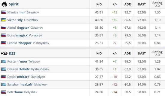 真我电竞携手决胜巅峰共创全球电竞盛宴
