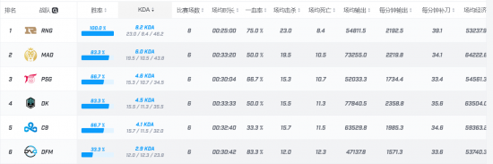 成都迎来五大顶级电竞赛事与英雄联盟全球总决赛