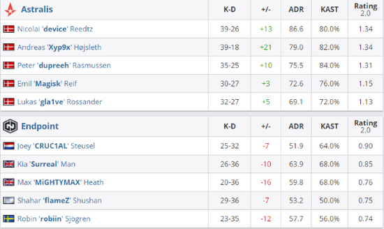 Doinb转战DOTA2引发热议 IG老板邀战