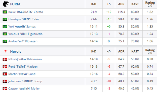 EPL二阶段淘汰赛分析：huNter与FaZe战队的未来