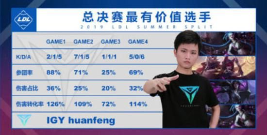 Akko与RSG战队达成战略合作提升电竞实力